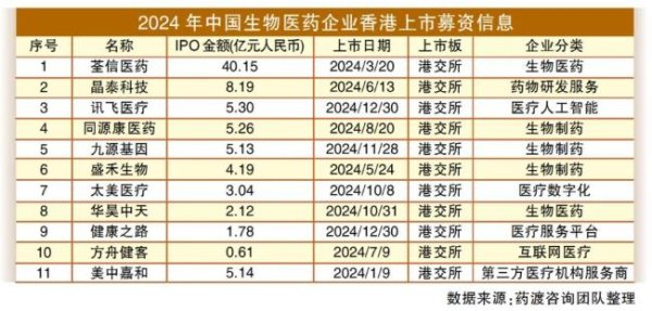 中国股票配资网网站 港股强劲反弹，博泰大涨、映恩加注，开辟新增长曲线